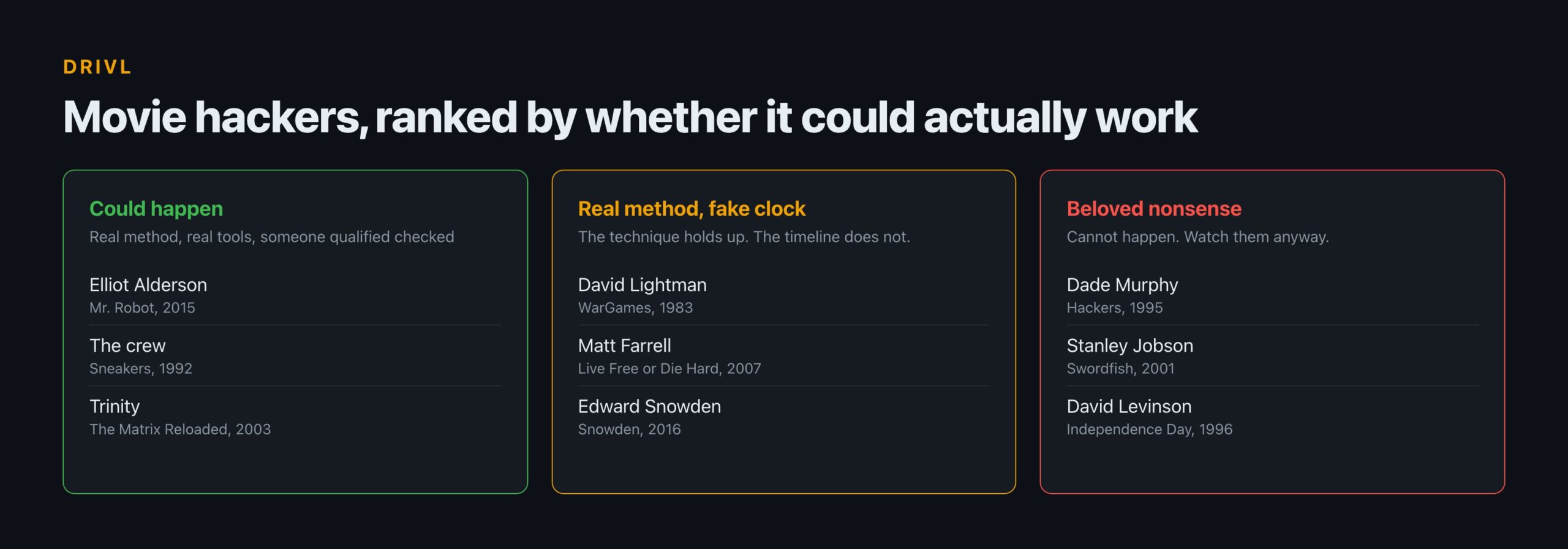 Top Hackers in Film History, Ranked by Whether It Could Actually Work