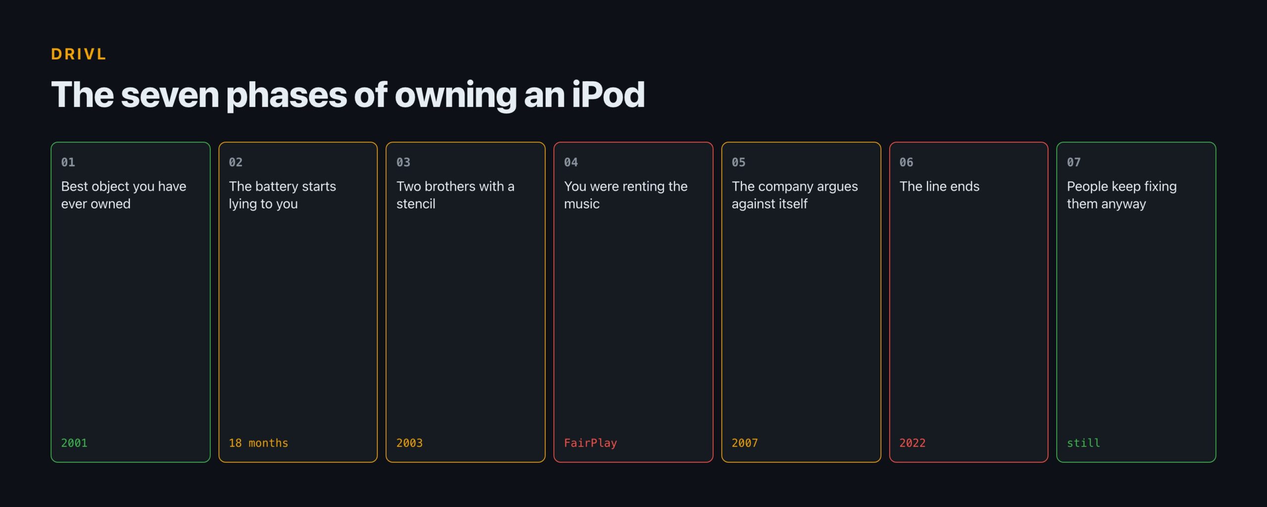 The Seven Phases of Owning an iPod