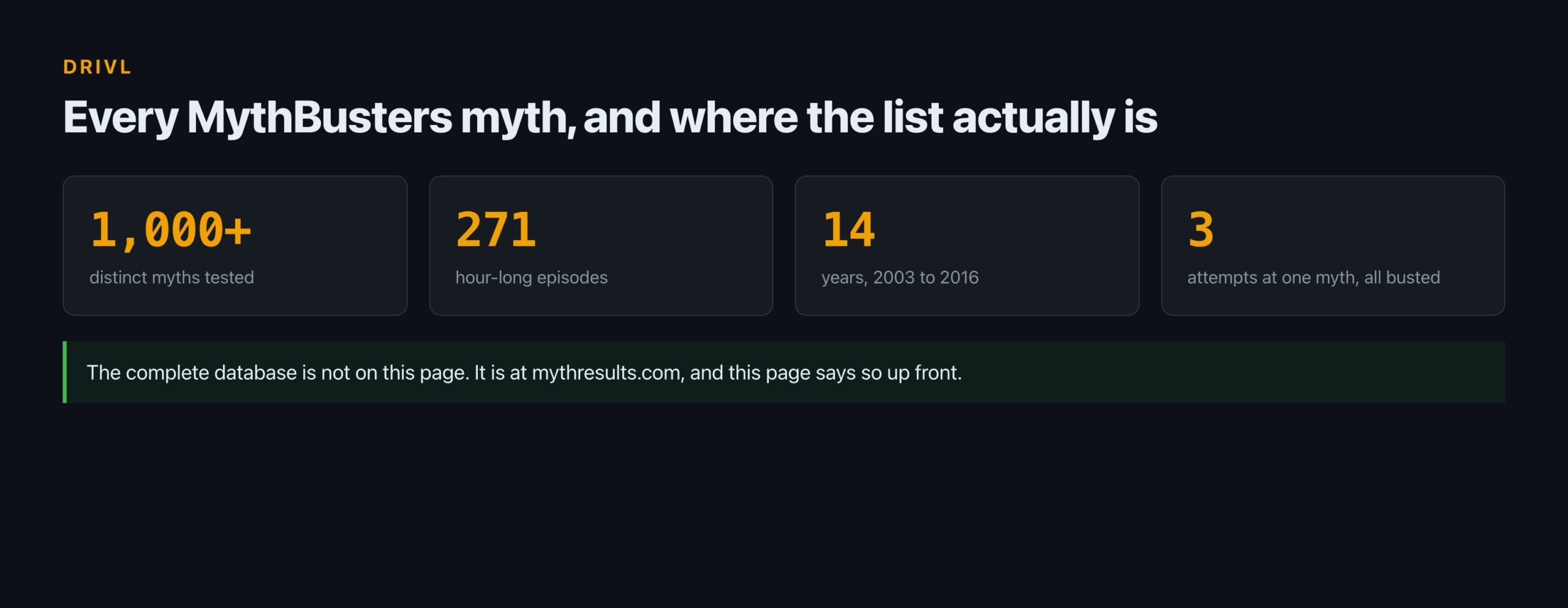 Every MythBusters Myth on One Page (And Where the List Actually Is)