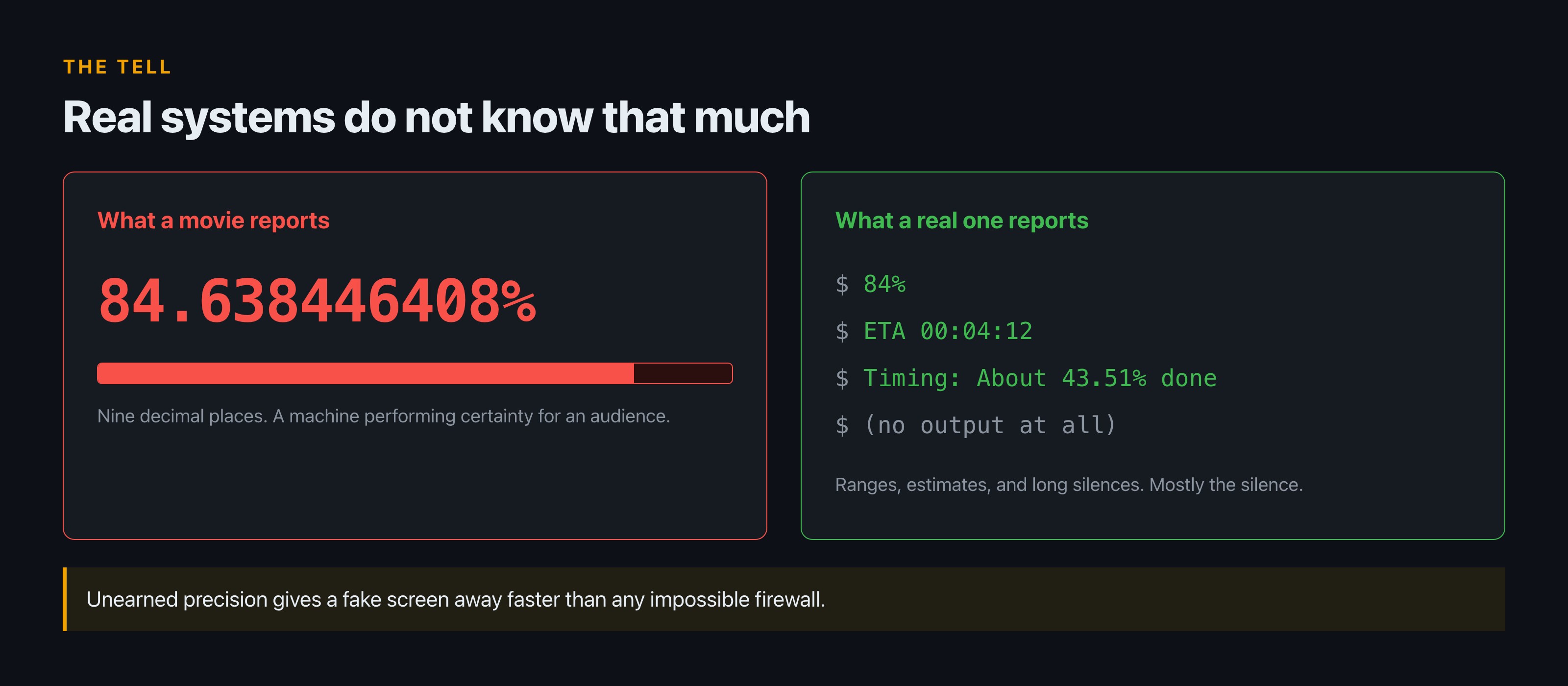 Side by side comparison. Left, a movie progress readout showing 84.638446408 percent. Right, what real systems report: 84 percent, an ETA, an approximate timing line, and no output at all.