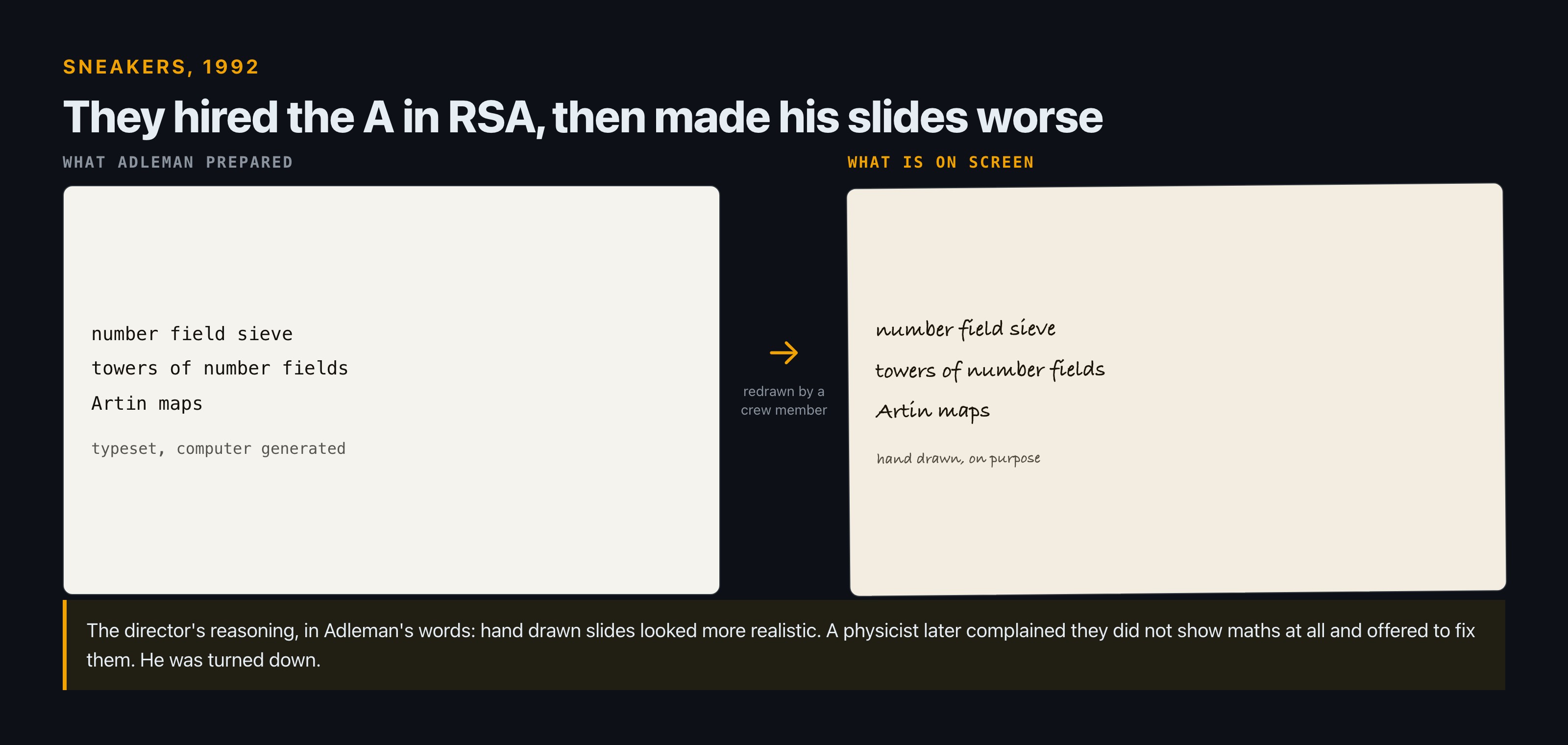 Side by side comparison of the typeset mathematical slides Len Adleman prepared, naming the number field sieve, towers of number fields and Artin maps, against the hand drawn versions a crew member redrew for the camera.