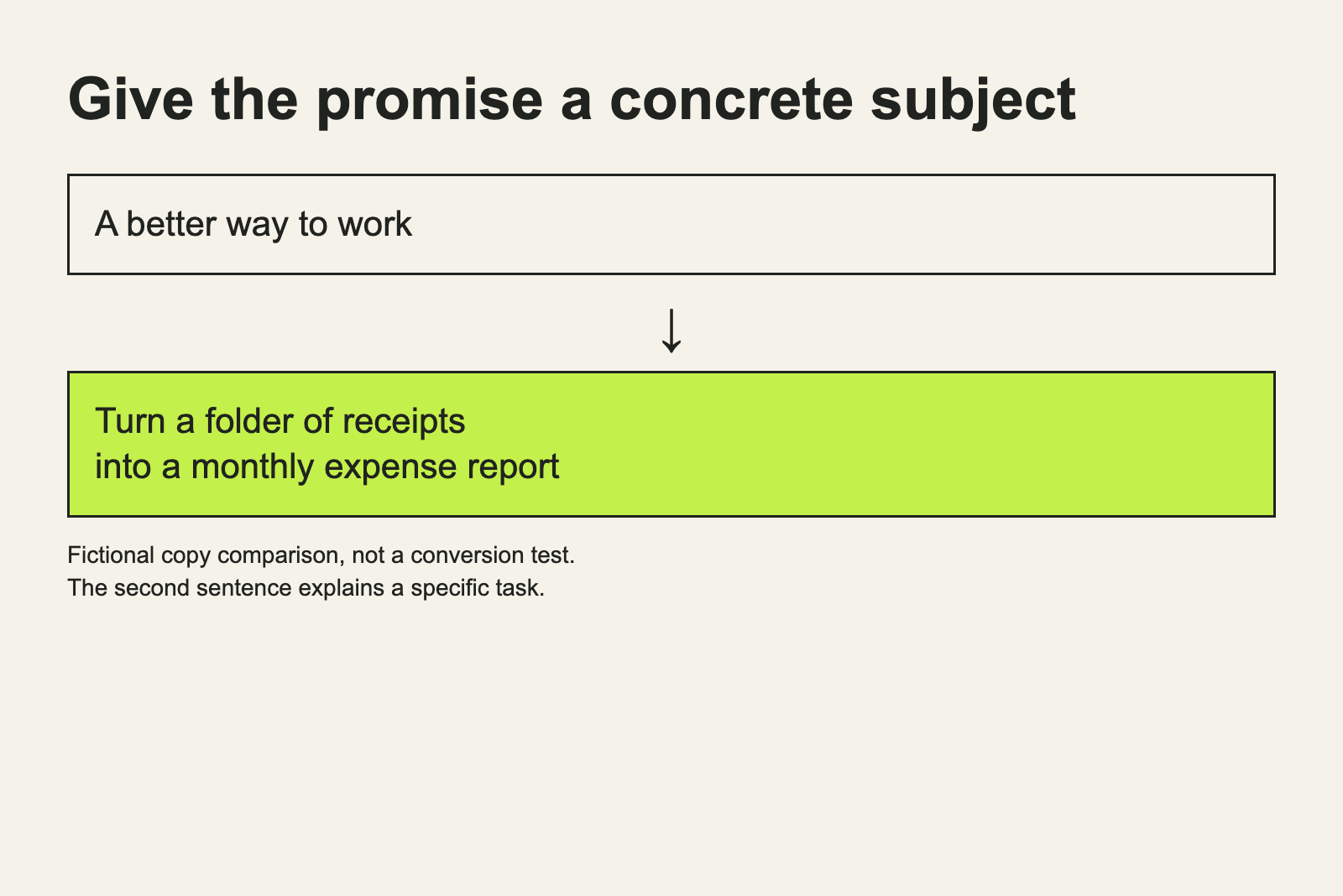 A fictional generic promise is replaced with a specific receipt-to-report task description.