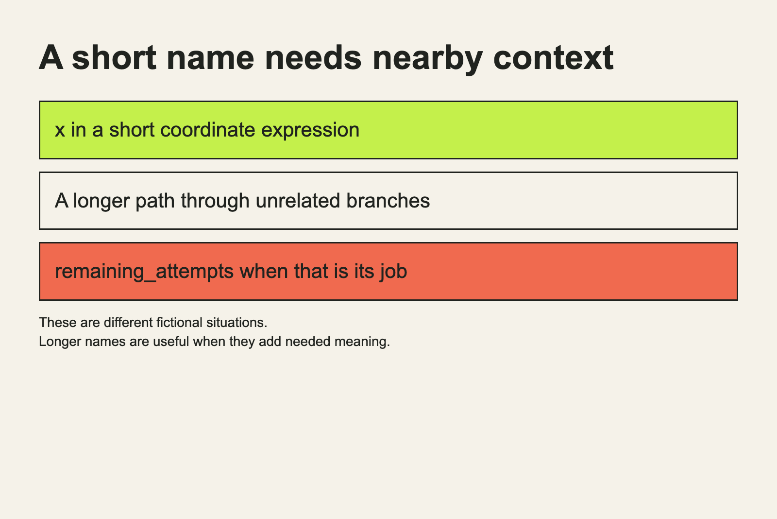 A diagram contrasts a short coordinate name with a descriptive name for remaining attempts.