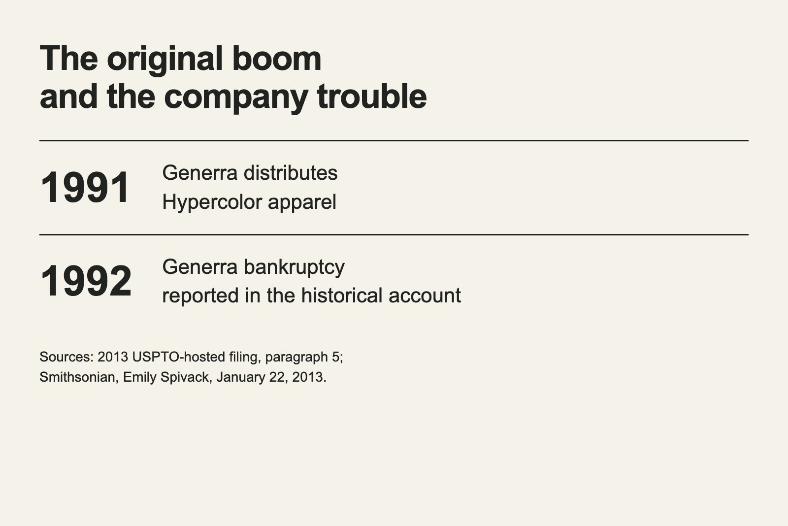 Timeline shows Hypercolor distribution in 1991 and Generra bankruptcy in 1992.